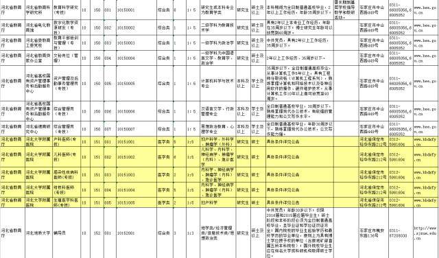 招聘职位信息_招聘职位管理 职位信息维护(3)