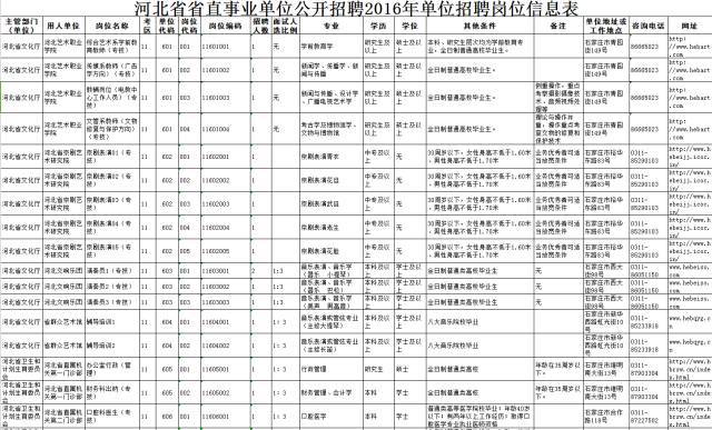 招聘岗位信息_你别笑了眼泪都掉了 公告板(3)
