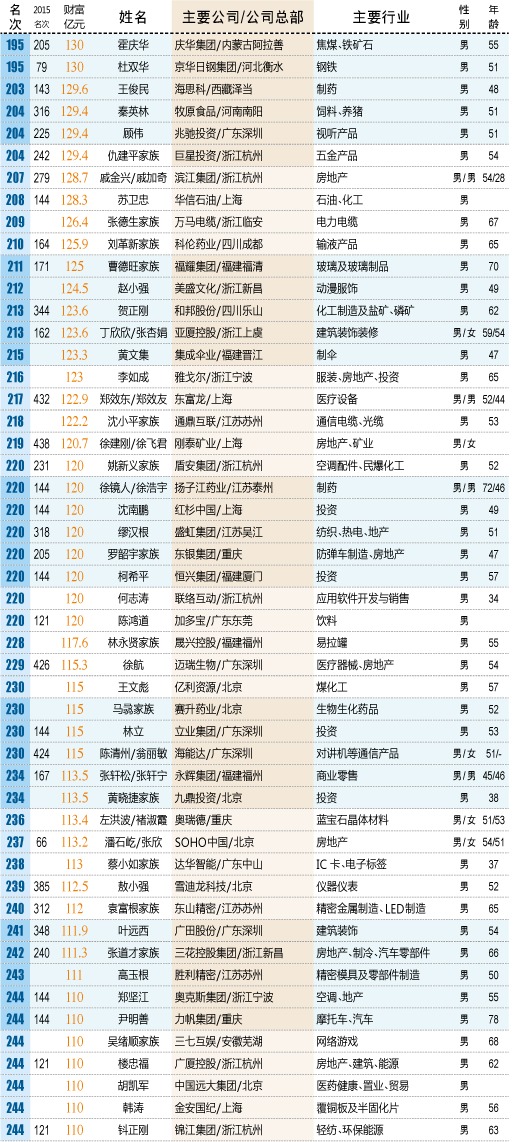 江西省人口总数是多少_阜阳人口第一gdp总量进不了前五,周边江西河南人口大市(3)