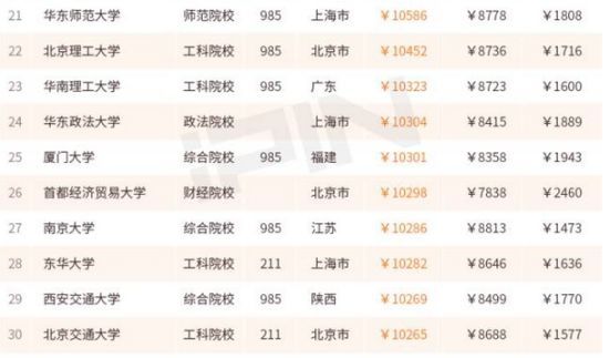 收入证明_学校收入