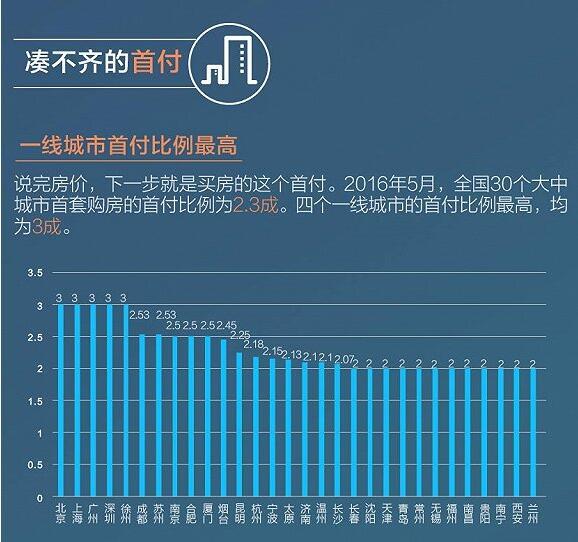 迪拜人均月收入_月供 月收入(3)