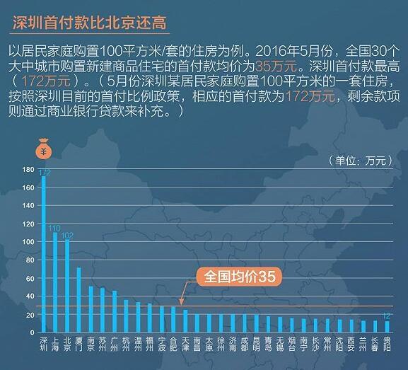 迪拜人均月收入_月供 收入(3)