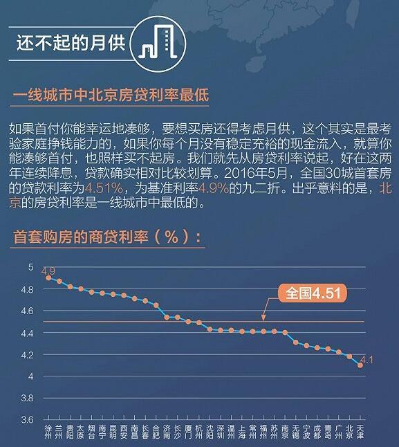 迪拜人均月收入_月供 收入(3)