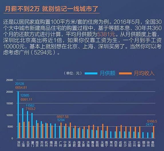 迪拜人均月收入_月供 月收入(3)