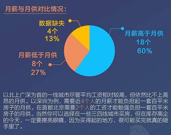 迪拜人均月收入_月供 月收入(2)