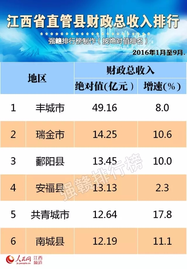 财政收入_财政总收入(2)