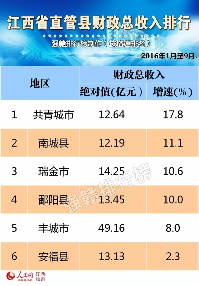 共青城gdp_国科共青城实验学校