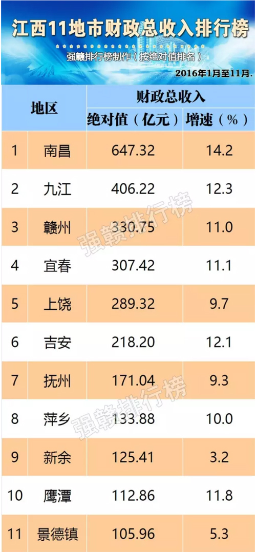 财政收入_南昌市财政总收入