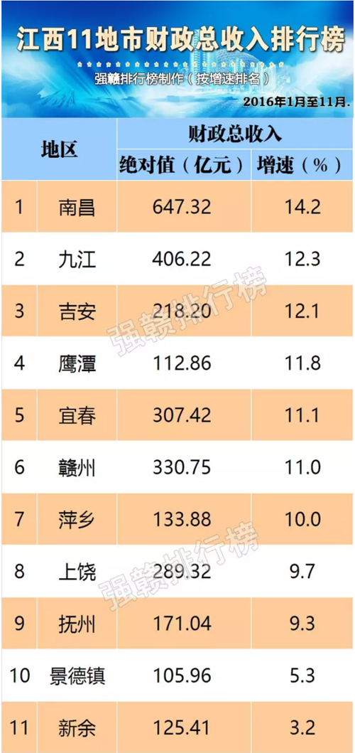 新余市排名_新余市地图(3)