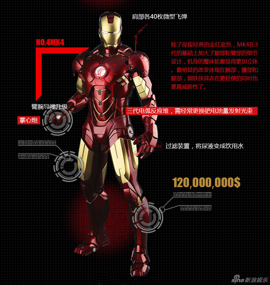 策划:揭秘100%钢铁侠 斯塔克和他的钢铁战衣_高清图集