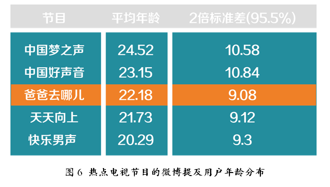 粉丝GDP_追逐繁荣的代价 千禧一代为什么失去了消费动力