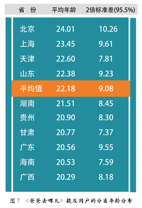 Gdp高地