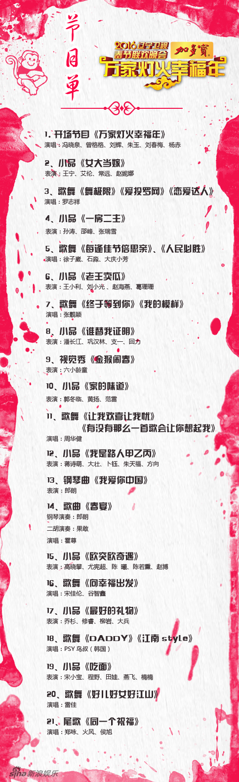 2012年辽宁卫视春晚节目单