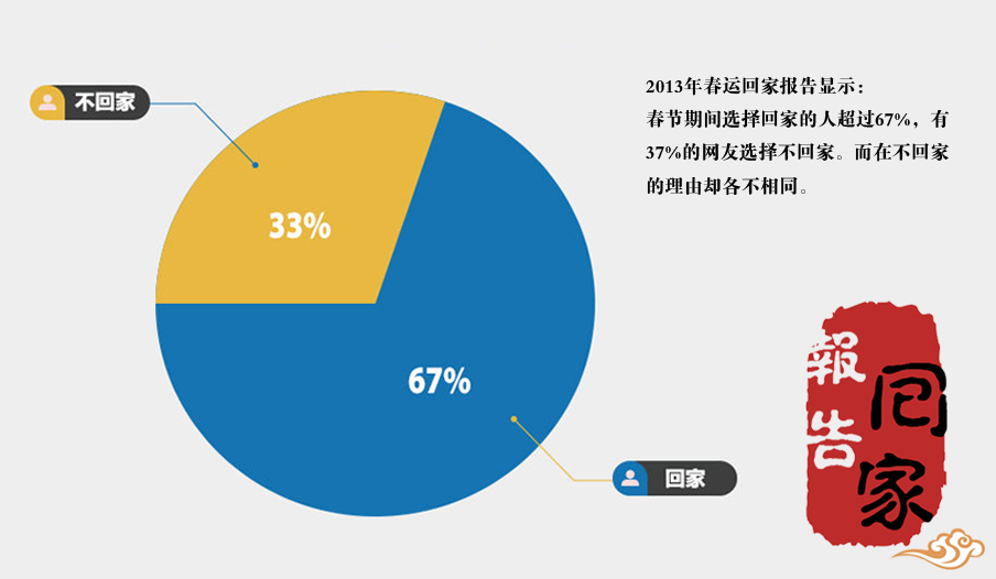 人口达到上线时间_正保生日大狂欢 二建 监理 实验 定制 3.8折啦 只有3小时 仅(3)