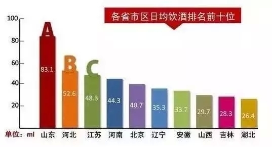 2019人口省份排行榜_中国城市gdp排名 31省份常住人口排行榜 GDP排行榜 山