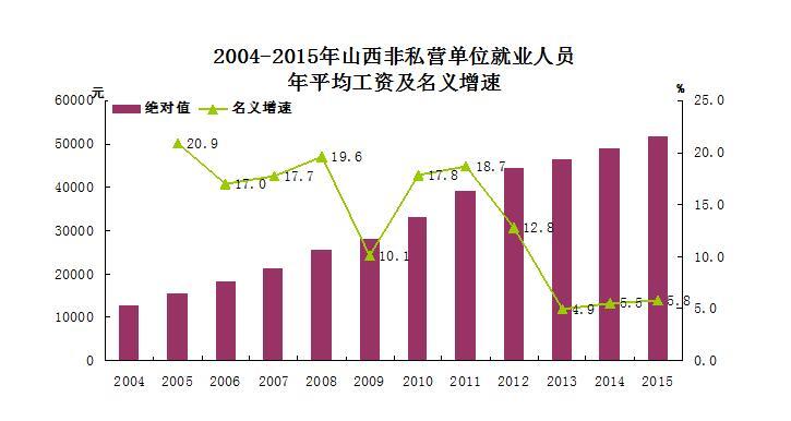 山西人口统计_山西人口统计分析 2016年常住人口增加17.52万人
