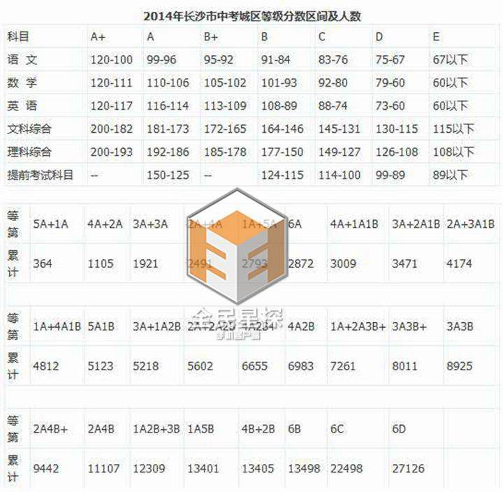 我中考两百多分总分500分,体育满分能进体校吗