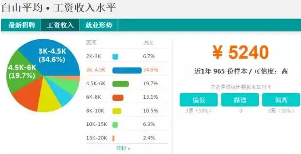 各省人均收入排名_全国省市区收入排名(3)
