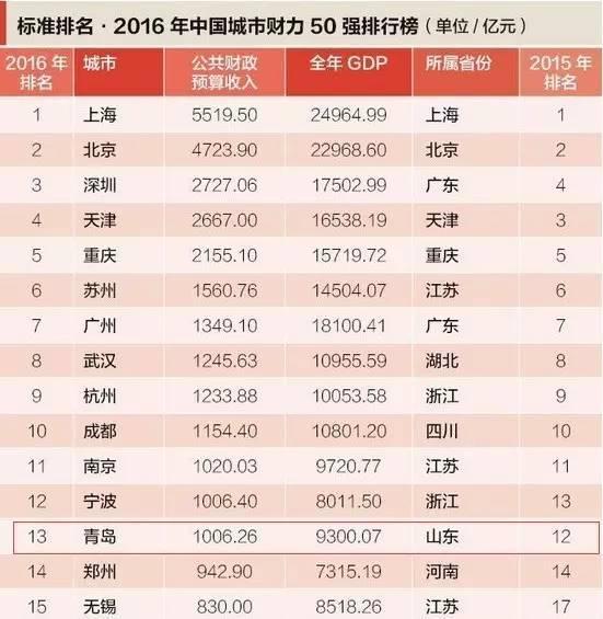 中国城市千万人口排名_中国十大 千万级人口 城市排名,看看都有谁