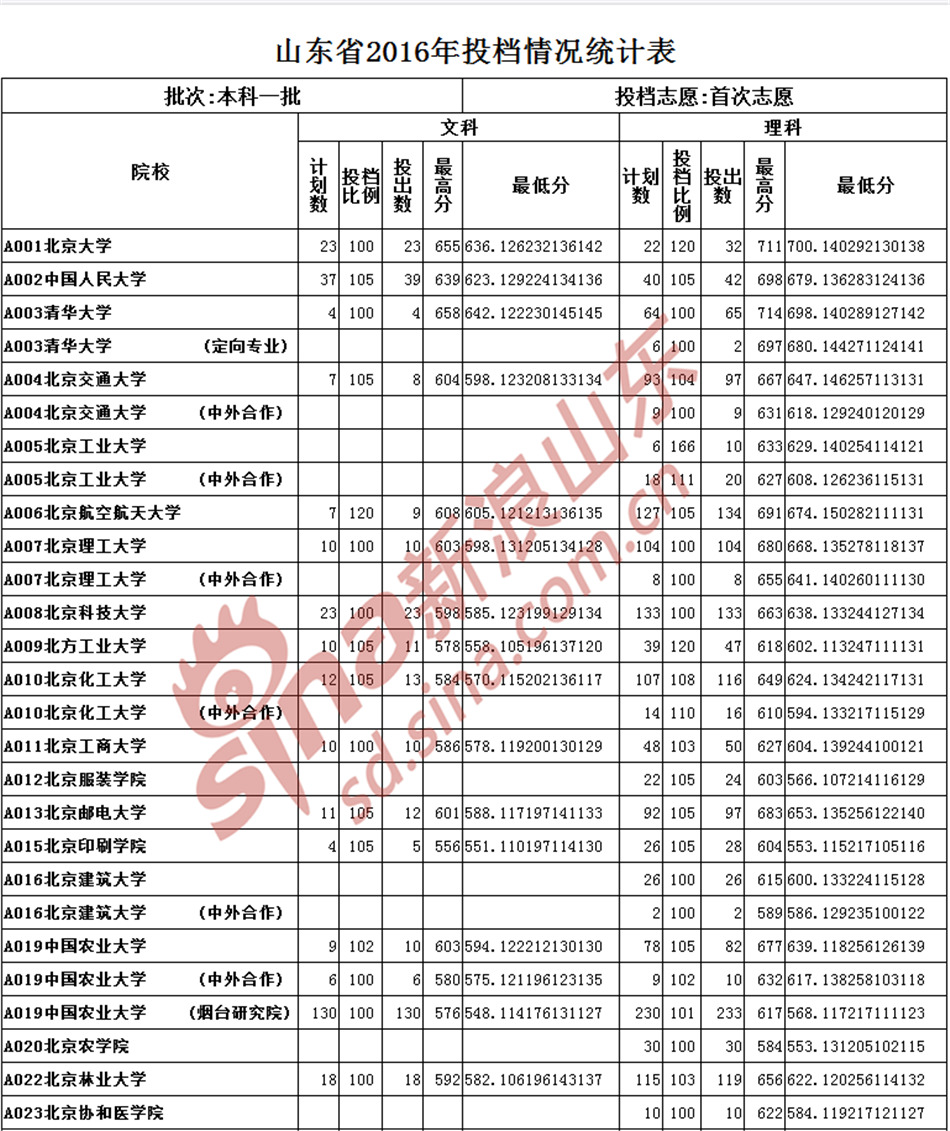 内蒙古人口统计_山东省人口统计