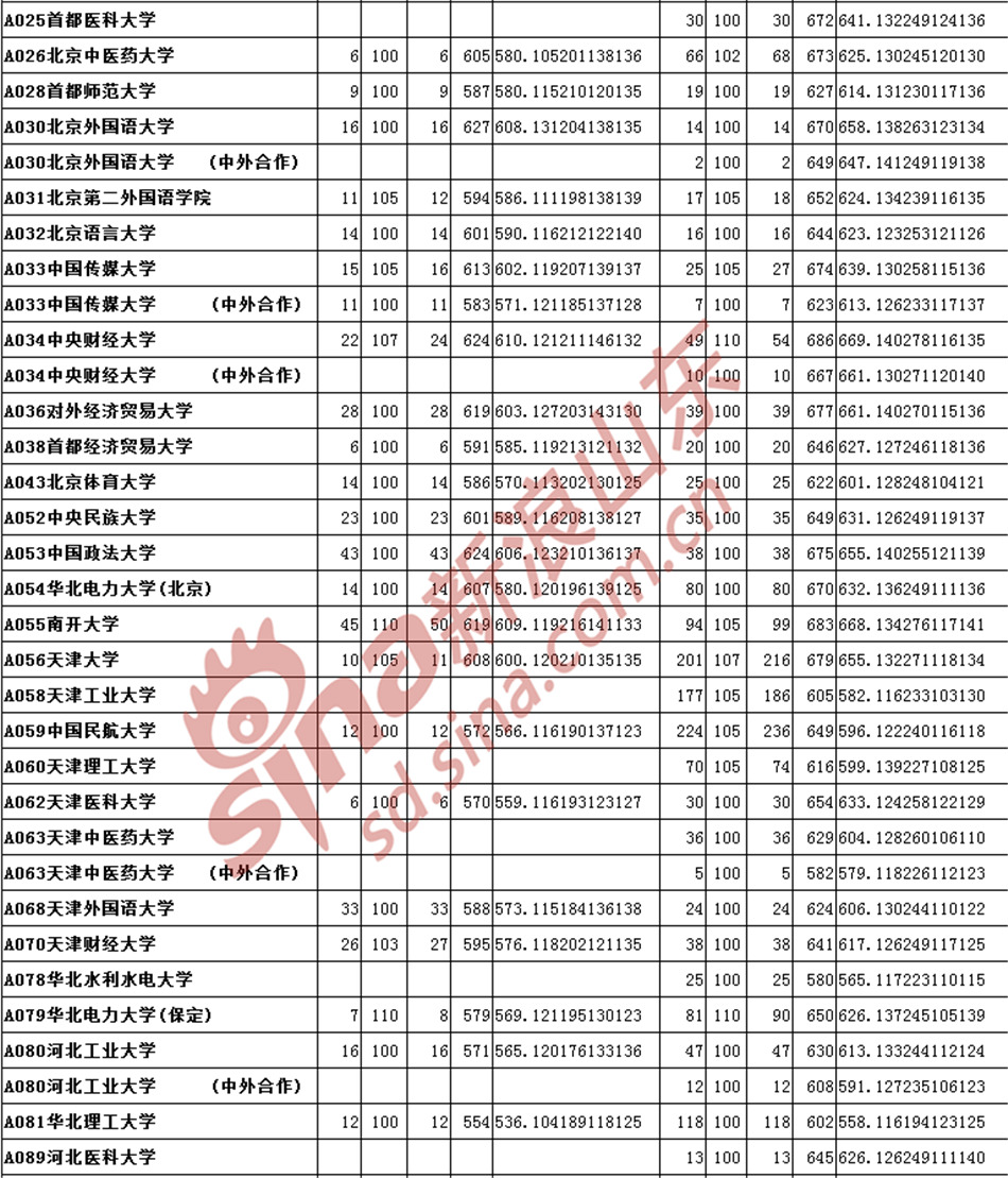 内蒙古人口统计_山东省人口统计