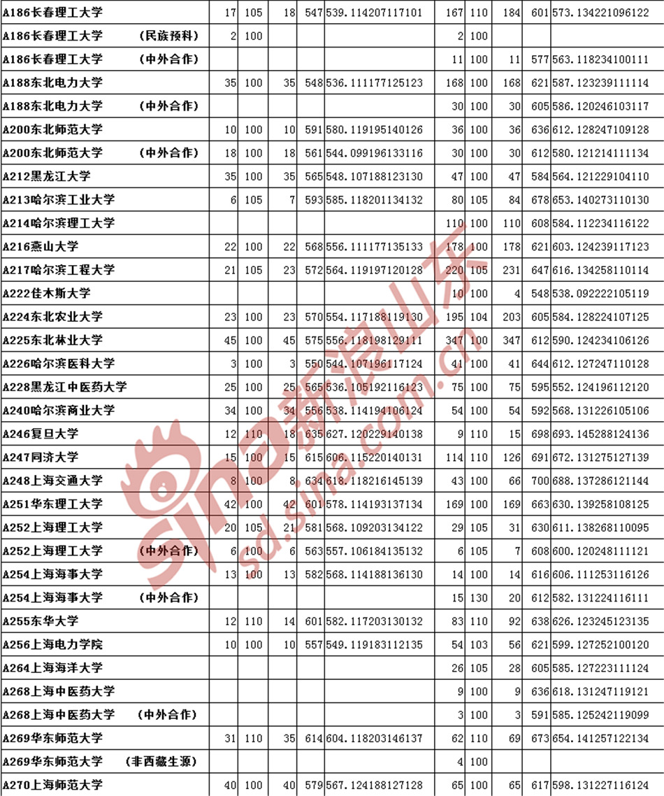 山东省人口统计_山东各市人口情况统计(3)