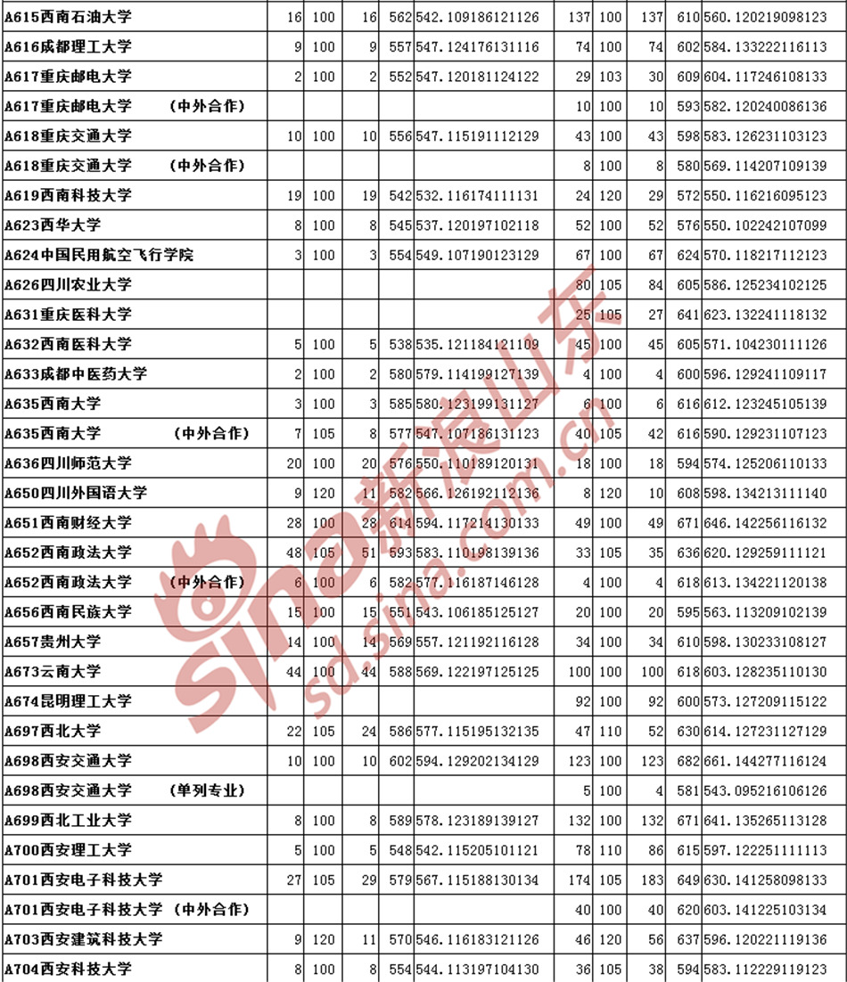 内蒙古人口统计_山东省人口统计