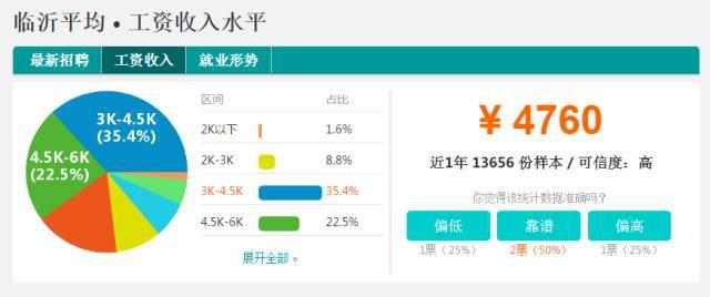 山东城市排名_山东城市收入排名