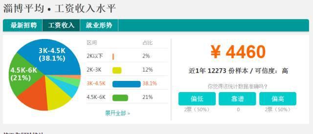 各省人均收入排名_山东人均收入排名(2)