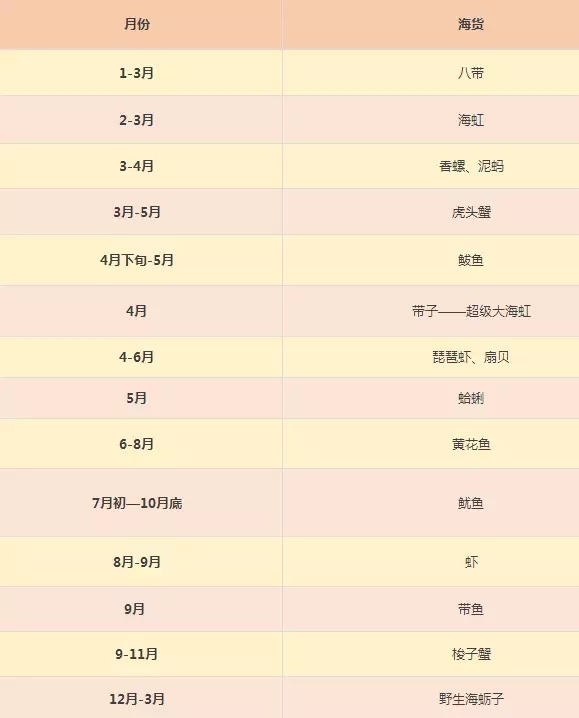 有些山东人竟这样吃海鲜