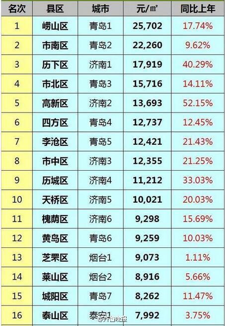 山东县排名_山东大学排名