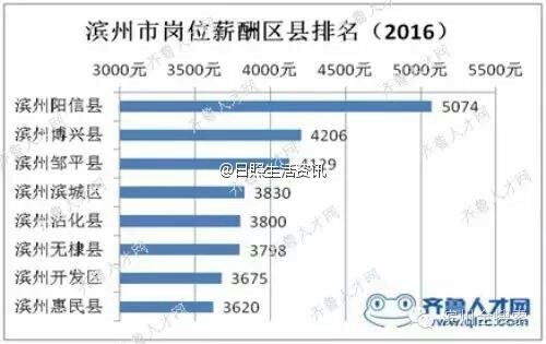 国庆各省旅游收入排行_职位收入排行(3)
