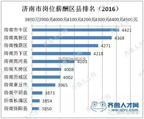 河北县级市排名_山东县级市收入排名(3)