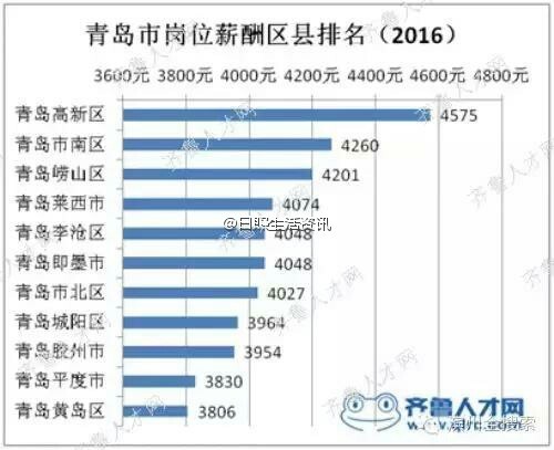河北县级市排名_山东县级市收入排名(3)
