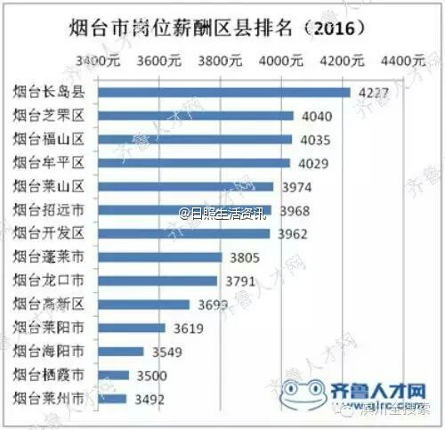 国庆各省旅游收入排行_职位收入排行(3)