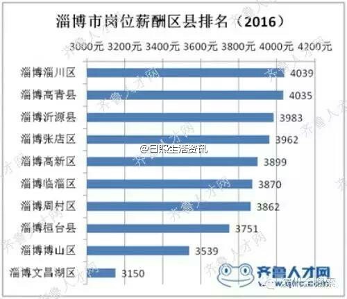 河北县级市排名_山东县级市收入排名