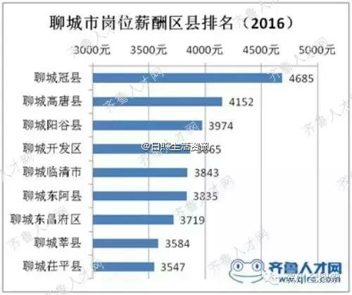 河北县级市排名_山东县级市收入排名(2)