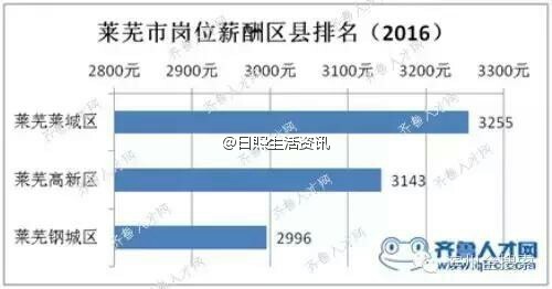 河北县级市排名_山东县级市收入排名(2)