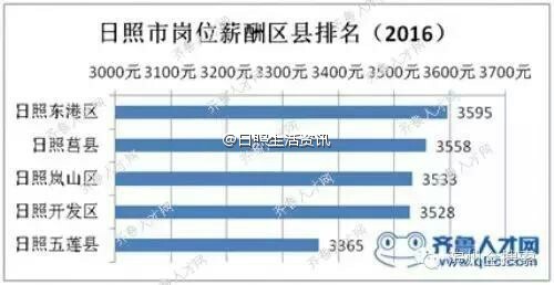 东港市GDP_东港市第二中学图片