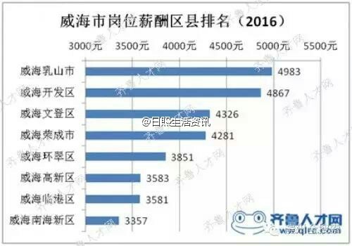 河北县级市排名_山东县级市收入排名
