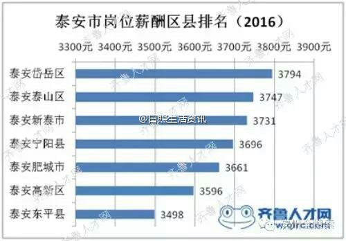 东平县gdp_东平县地图