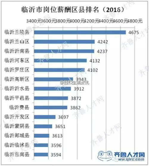 河北县级市排名_山东县级市收入排名(2)