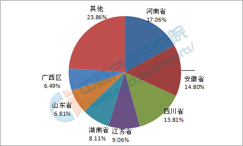 人口老龄化_平均人口