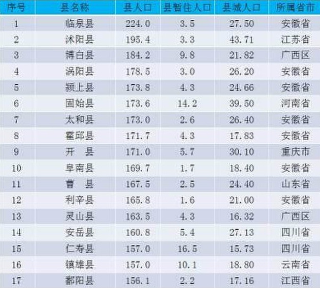 中国人口老龄化_拥有9百万人口的中国