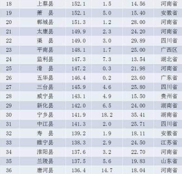 巴基斯坦面积和人口_山东省人口和面积