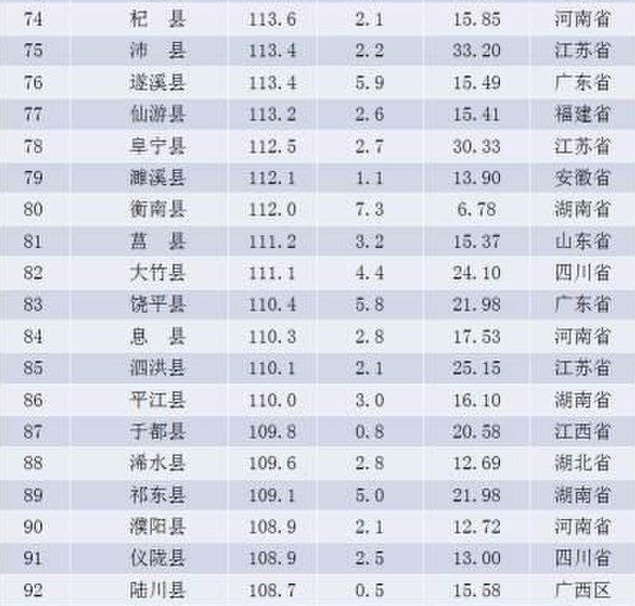 河南省人口统计_河南省人口与