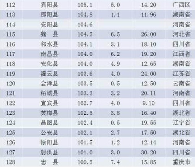 四川省人口数量_四川省人口平均寿命