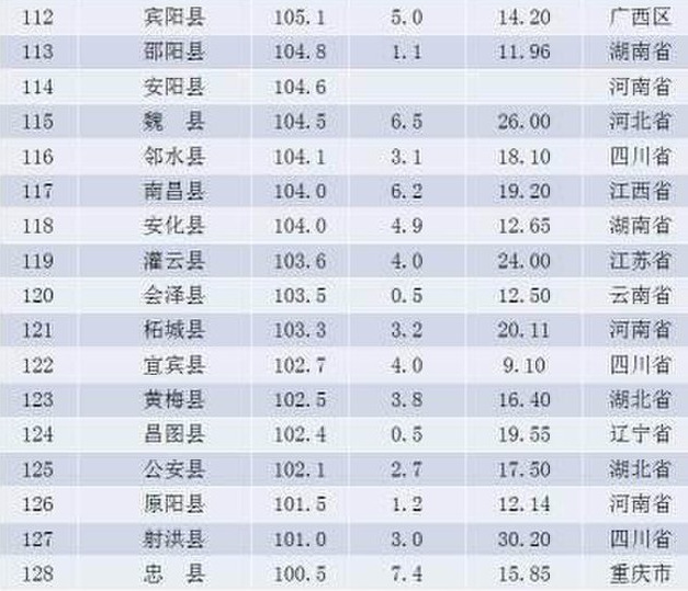 四川 百万人口_四川百万人口大县名单,四川百万人口大县改革方向(3)
