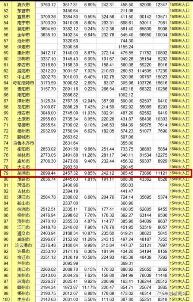 全国游戏gdp排行榜2020_2020年,中国内地各省市GDP排行榜(2)