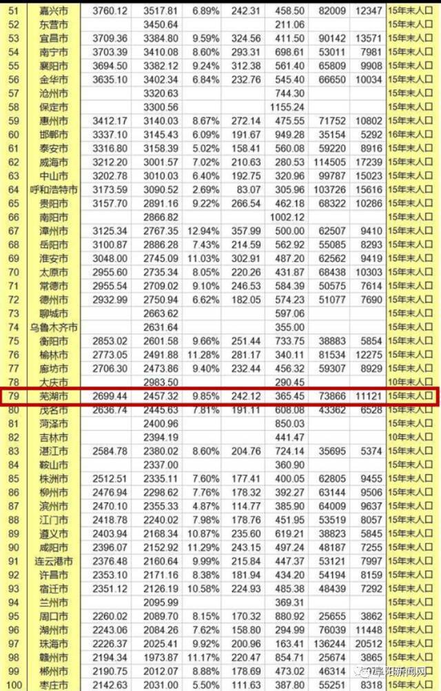 2019 gdp排行榜_2019上半年城市GDP排名出炉,你的家乡上榜了吗